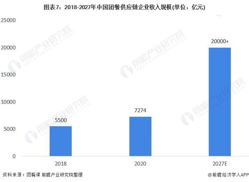 2021年中國團餐行業市場發展趨勢分析 信息化、品牌化、綠色化驅動新變革