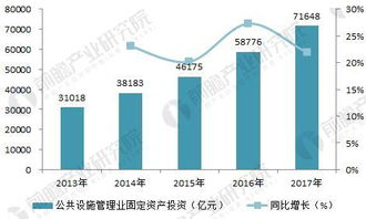 深耕細分市場，驅動工程咨詢企業戰略轉型與市場開發新路徑
