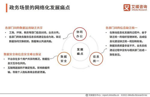 企業級SaaS服務行業深度洞察 發展脈絡、市場機遇與標桿實踐